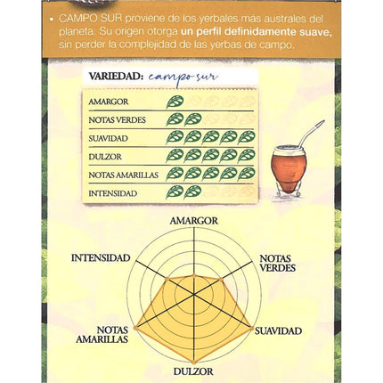 Yerba La Merced Campo Sur, 500 g